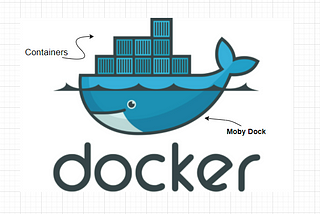 Docker 101 — A beginners guide towards  Docker