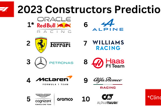 2023 Formula 1 Constructors Predictions