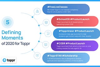 Top 5 Defining Moments of 2020 for Toppr