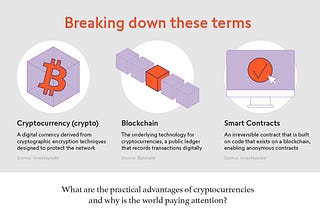 Cryptocurrency: Redefining the Future of Finance