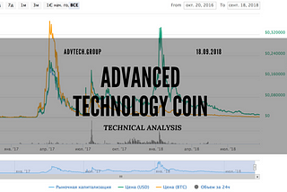 Advanced Technology Coin technical analysis.