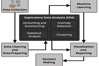 Exploratory Data Analysis