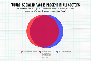 Please stop calling “social impact” a sector