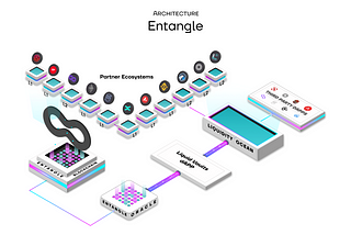 Entangle — cross-chain interoperability for bordeless liquidity