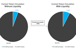 $CRE8 Token Transparency Report