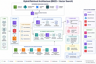 Production AI Engineering Series