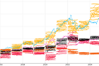 Can We Finally Use ChatGPT as a Quantitative Analyst?