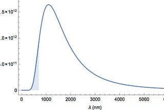 How many photons get into your eyes?