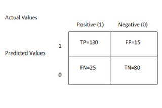 Classification and Regression Evaluation Metrics