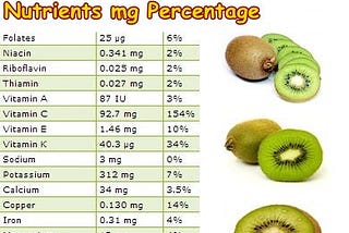 Amazing Health Benefits of Kiwi