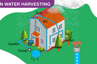 rainwater harvesting system