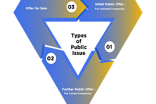 IPO: — ALL YOU NEED TO KNOW