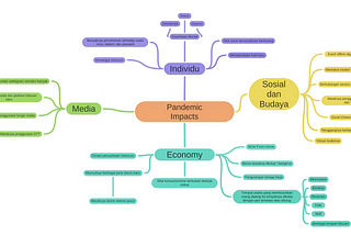 Idea Journal 1 — Pandemic Impacts in Our Lifes