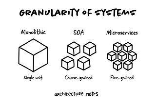 Granularity in Software Architecture