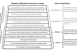 Systems Change Vs Systems Optimisation: What they can do for the climate crisis