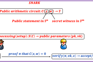 Part II The technical architecture of the Aleo blockchain (Marlin and Varuna)