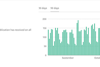 Technology Learnings at omni:us | Celebrating a year on Medium