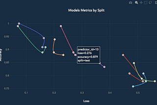 Boomerang Plot