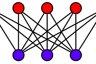 Grafos e recomendação de produtos: comparando Spark GraphFrames com Neo4j