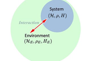 A Quantum system is usually coupled to an environment.