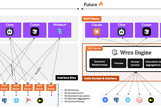 Fueling the Next Wave of AI Agents: Building the Foundation for Future MCP Clients and Enterprise…
