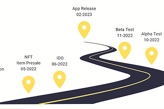 TOP 3 MOVE-TO-EARN PROJECTS