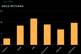 Do you have the ‘Right’ gold to get the ‘Right’ returns?