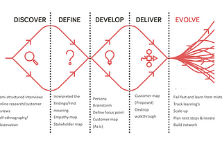 Service Design Case Study — Why are airports net promoter scores declining?