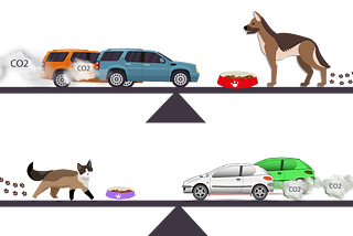 Dog and cats carbon emissions compared to cars