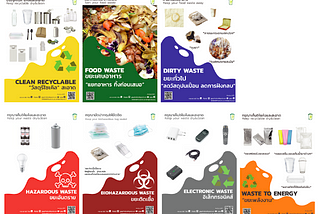 “Know your waste” The most critical step towards better waste management