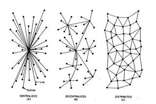 The Network