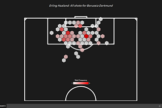 Guide to Creating Hexagonal Shot Maps in Tableau