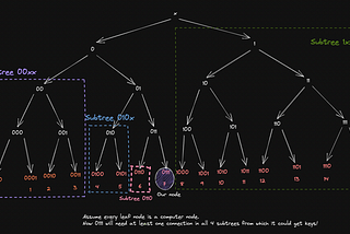 Kademlia Protocol in Distributed Hash Tables