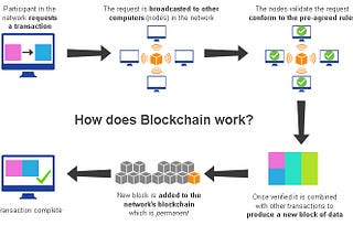 What is the future of blockchain development in India?