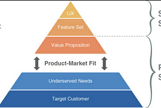 Dan Olsen & Lean Product Playbook