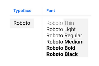 CREATING HIGH FIDELITY DESIGNS AND PROTOTYPES IN FIGMA.