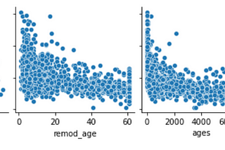 My Top 5 Data Cleaning and EDA Techniques