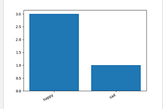 Sentiment analysis using NLTK