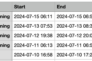 Amazon Redshift vs Athena