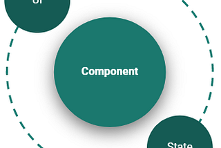 Maintaining your container Component state through RxAngular