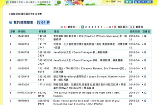 閱讀歷程，四年150本以上 (面試履歷用2018/6)