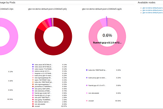 Introducing an Analytics Tool for Kubernetes Cost Allocation and Capacity Planning
