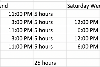 How to Live Long in 7 days?