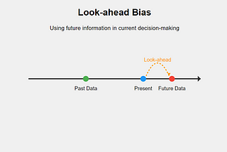 Look-ahead Bias in Quantitative Finance: The Silent Killer of Trading Strategies