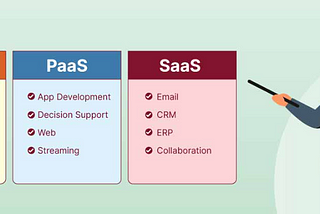 From Infrastructure to Software: Mastering IaaS, PaaS, and SaaS with Java Spring
