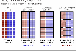 Gerrymandering Math or How to Steal an Election