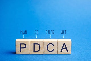 Ciclo PDCA