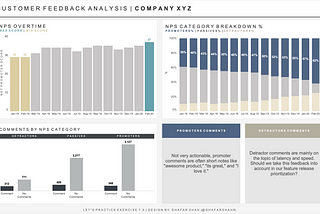 Creating a Tableau business dashboard and learning some awesome viz tips