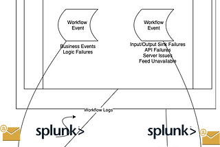 Alteryx — Logging and Altering