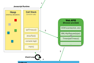 Event Loop in JavaScript!!